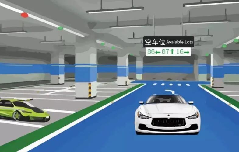 車位引導系統由哪幾個部分組成？